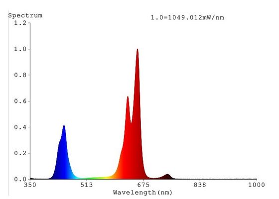 650umol / 0,5m 504w Đèn Led trồng cây trồng đầy đủ Spectrum Cob Trồng trọt trong nhà 1m2