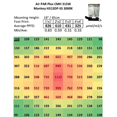 Độ che phủ Đèn phát triển 3'X3 '315W CMH dành cho cây trồng lá trong nhà Chiếu sáng phòng trồng trọt trong nhà