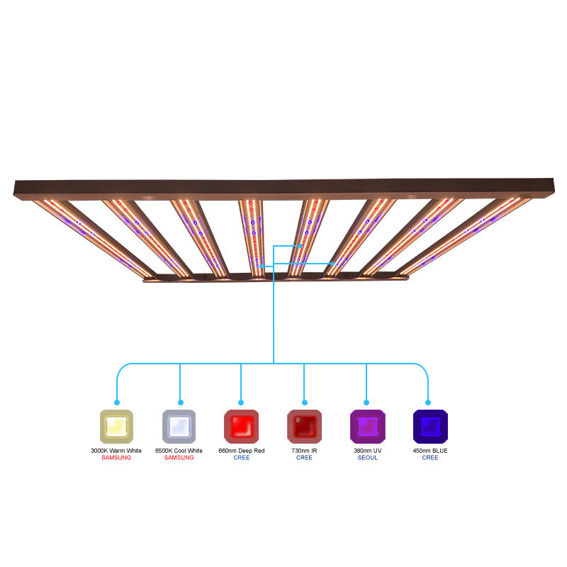 1755μMol / S 650W LED Ánh sáng tăng trưởng thực vật 8 cột 2.7umol] Làm vườn